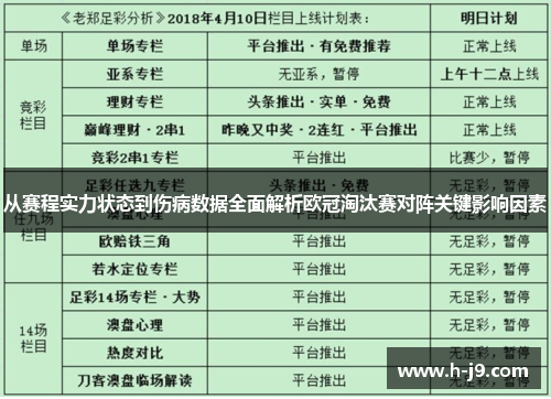 从赛程实力状态到伤病数据全面解析欧冠淘汰赛对阵关键影响因素