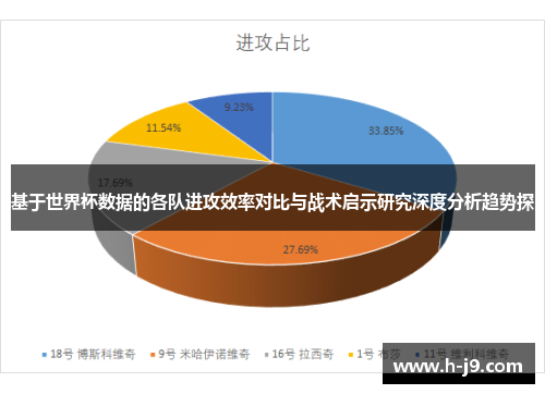 基于世界杯数据的各队进攻效率对比与战术启示研究深度分析趋势探