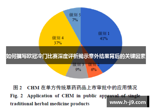 如何撰写欧冠冷门比赛深度评析揭示意外结果背后的关键因素