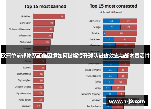 欧冠单前锋体系面临困境如何破解提升球队进攻效率与战术灵活性 欧冠单前锋体系面临困境如何破解提升球队进攻效率与战术灵活性